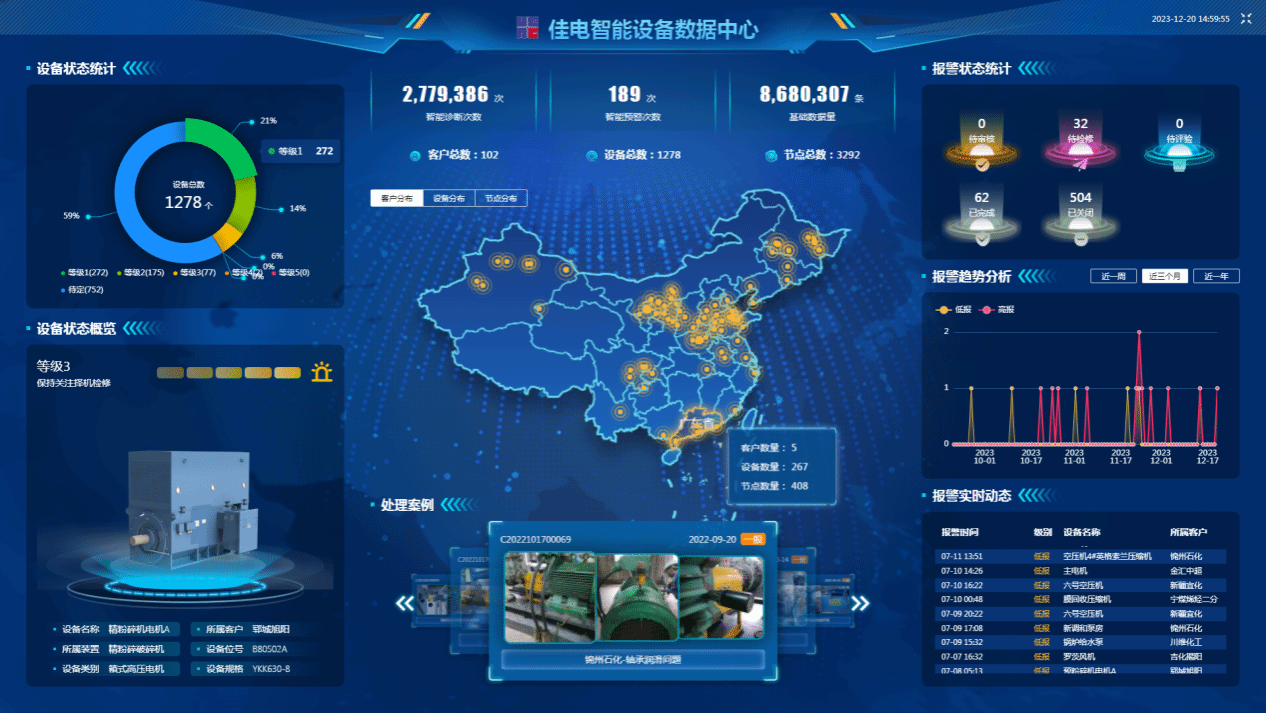 佳電智能設備數據中心可對用戶現場設備狀態(tài)智能識別，有效健康評估，保證設備健康運行